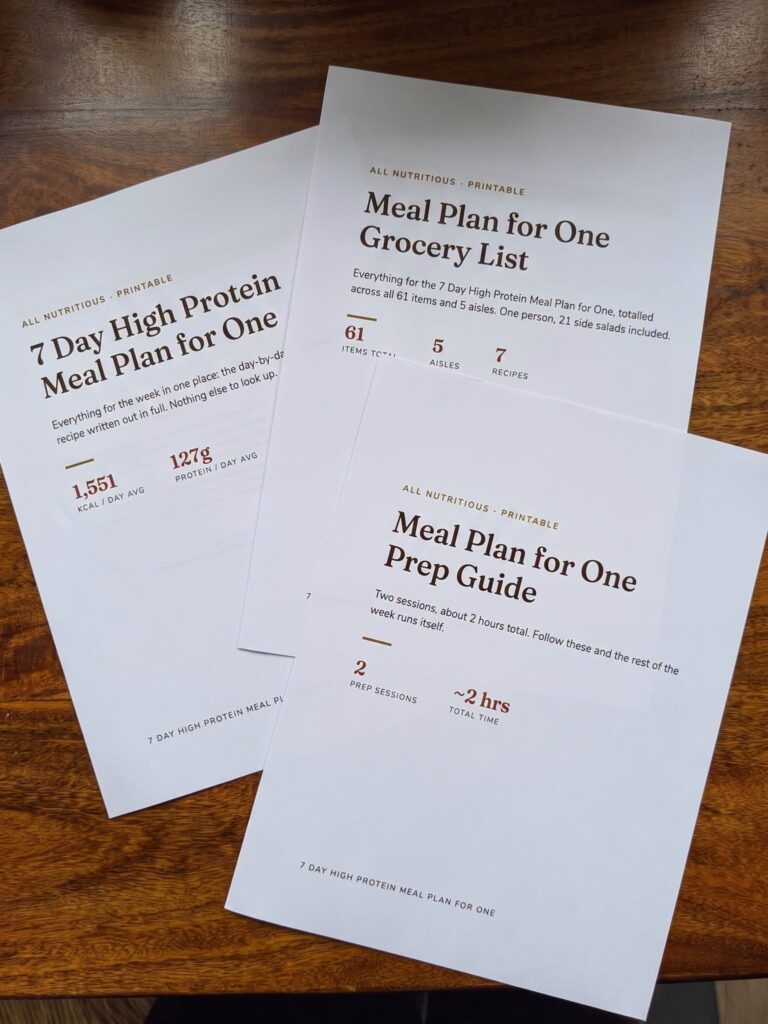 The three printables that come with every meal plan